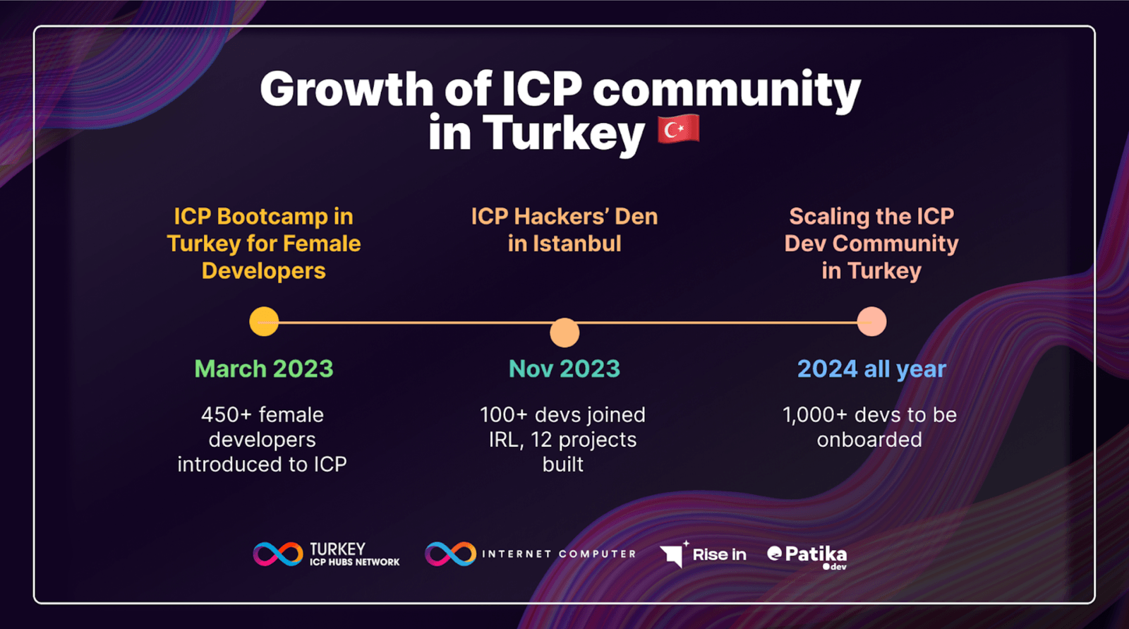 Case Study: How we are onboarding 1,000+ Turkish developers to Internet Computer